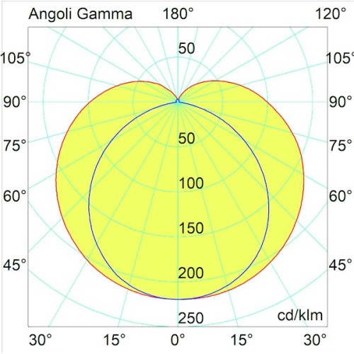 Reglette LED T5 Tri-Color 15W 1150mm... Reglette LED T5 Tri-Color 15W 1150mm...