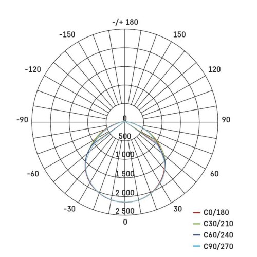 aro LED INOVO 20W 2200 lumen 4000K... aro LED INOVO 20W 2200 lumen 4000K...