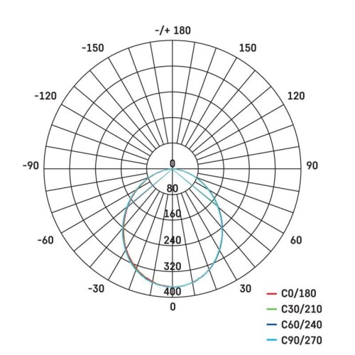 Faretto LED ILIO 10.5W 950 lumen... Faretto LED ILIO 10.5W 950 lumen...
