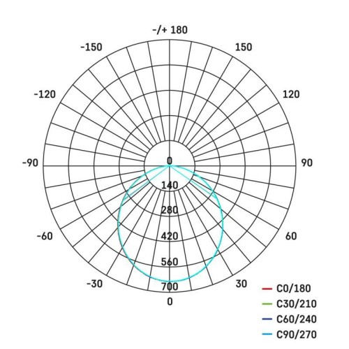 Faretto LED ILIO 21W 1900 lumen 4000K... Faretto LED ILIO 21W 1900 lumen 4000K...