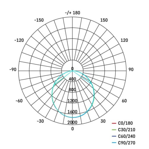 Faretto LED ILIO 51W 4600 lumen 4000K... Faretto LED ILIO 51W 4600 lumen 4000K...