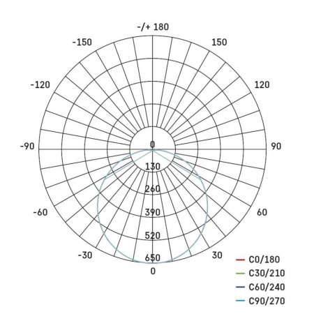 Plafoniera LED Dori 24.5W IP54: 150W Equivalente | Emos ZM4312