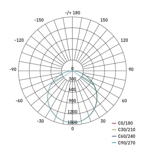 Pannello LED Maxxo 30x120 36W 4320lm... Pannello LED Maxxo 30x120 36W 4320lm...