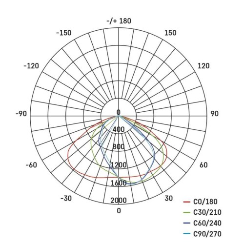 Armatura Stradale LED SOLIS 30W... Armatura Stradale LED SOLIS 30W...