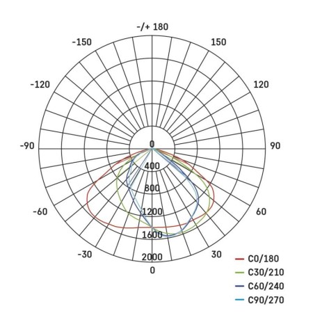 Armatura Stradale LED SOLIS 30W 3600lm 3000K IP65 Snodo Regolabile | EMOS ZO0303