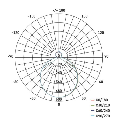 Plafoniera LED Rori Rotonda CCT 17W... Plafoniera LED Rori Rotonda CCT 17W...