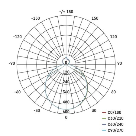 Plafoniera LED Rori Rotonda CCT 17W Dimmerabile con Telecomando Nera | EMOS ZM4401