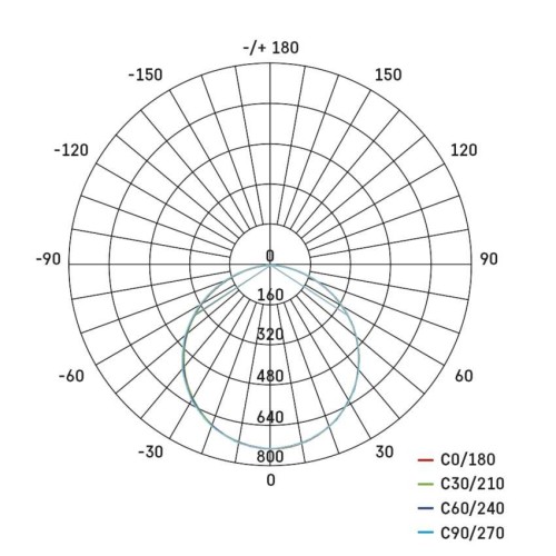 Pannello LED Rivi 30x60 CCT... Pannello LED Rivi 30x60 CCT...