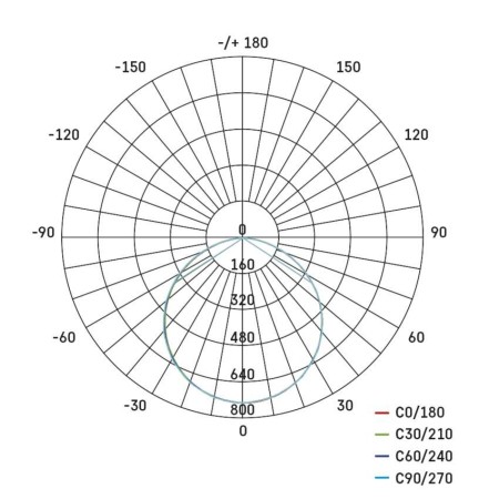 Pannello LED Rivi 30x60 CCT Dimmerabile 25W con Telecomando | EMOS ZM5172
