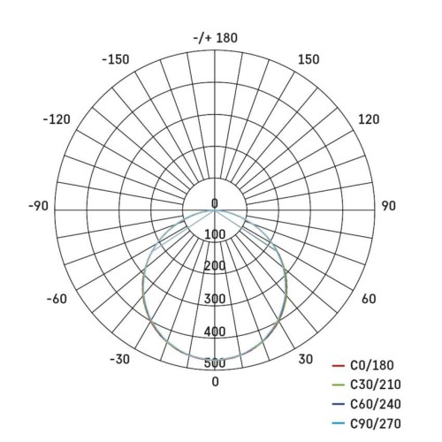 Pannello LED Rivi 30x30 CCT... Pannello LED Rivi 30x30 CCT...