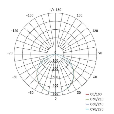 Pannello LED Rivi 30x30 CCT Dimmerabile 20W con Telecomando | EMOS ZM5171