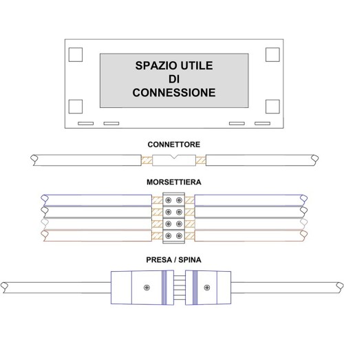 Giunzione Elettrica Muffola Compatta...