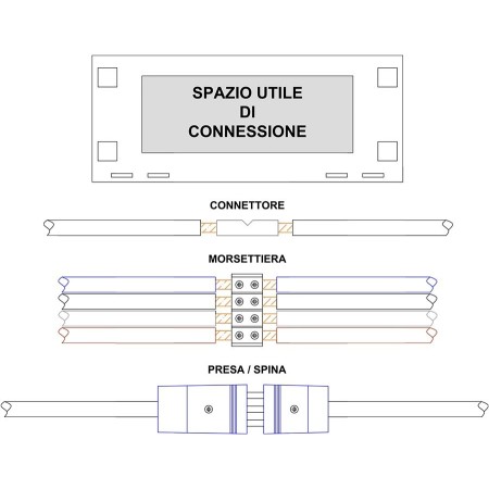 Giunzione Elettrica Muffola Compatta in Gel Siliconico per Cavi 10-120 mm² | ZIPPO 8703