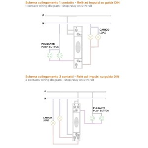 Titolo Relè ad Impulsi 1 Contatto 12V 16A con Tasto di Prova e 2 Impulsi  Zippo 2622 2