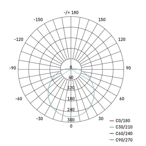Plafoniera LED Zuri 14W IP54 Luce... Plafoniera LED Zuri 14W IP54 Luce...