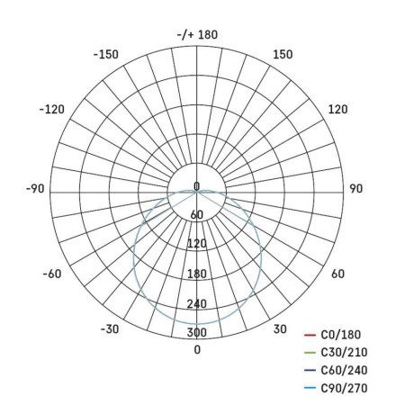 Plafoniera LED Zuri 14W IP54 Luce Calda 3000K con Anelli Intercambiabili | Emos ZM3130
