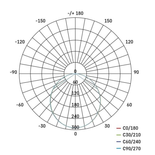 Faretto da incasso nero GERI CCT 6,5W... Faretto da incasso nero GERI CCT 6,5W...