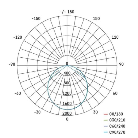 Faretto da Cantiere Portatile LED 51W 4600lm IP44 IK10 | ILIO EMOS ZS3342