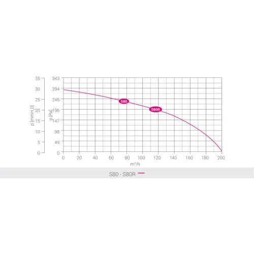 Aspiratore Bagno Senza Uscita Esterna... Aspiratore Bagno Senza Uscita Esterna...