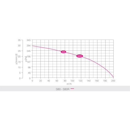Aspiratore Ricircolo Aria S80R...