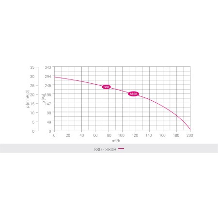Aspiratore Ricircolo Aria S80R Centrifugo Filtri Carboni Attivi Senza Tubo Made in Italy | LUX248