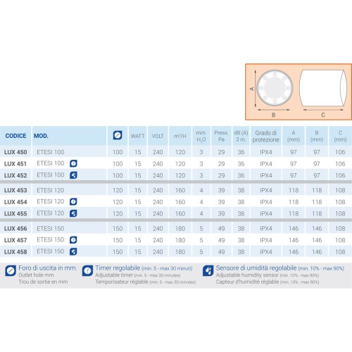 Aspiratore Canalizzabile Sale...