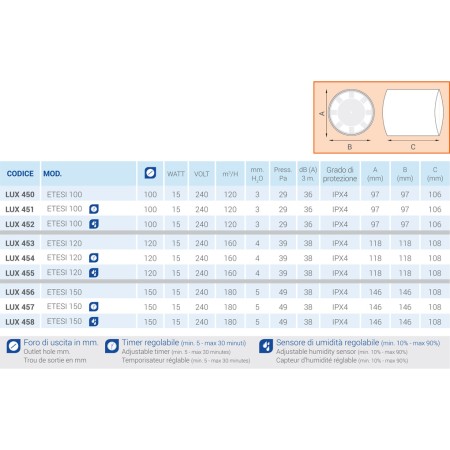 Aspiratore Canalizzabile Sale Riunioni 100mm Portata 120m³/h | LUX450