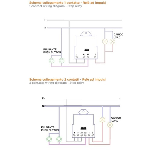 Relè ad Impulsi con Binari Posteriori...