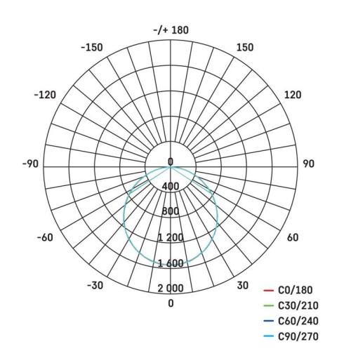 PANNELLO LED 60X60 40W 4240LM 4000K... PANNELLO LED 60X60 40W 4240LM 4000K...