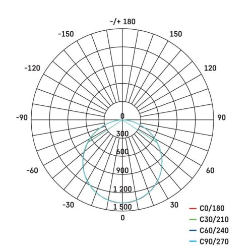 Pannello LED 60X60 40W 4400LM 4000K... Pannello LED 60X60 40W 4400LM 4000K...
