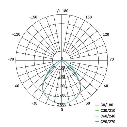 PANNELLO LED 60X60 40W 4400LM 4000K... PANNELLO LED 60X60 40W 4400LM 4000K...