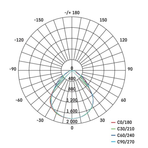 PANNELLO LED 60X60 40W 4090LM 3000K... PANNELLO LED 60X60 40W 4090LM 3000K...