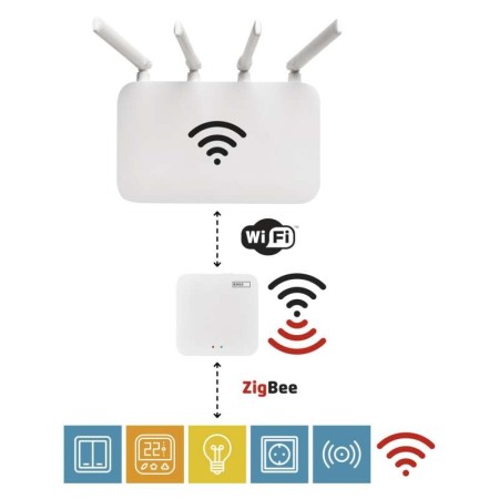 GoSmart Gateway ZIGBEE IP-1000Z: Il Cuore della Tua Casa Intelligente | EMOS H5001
