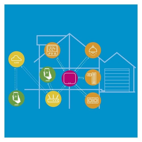 GoSmart Gateway ZIGBEE IP-1000Z: Il... GoSmart Gateway ZIGBEE IP-1000Z: Il...