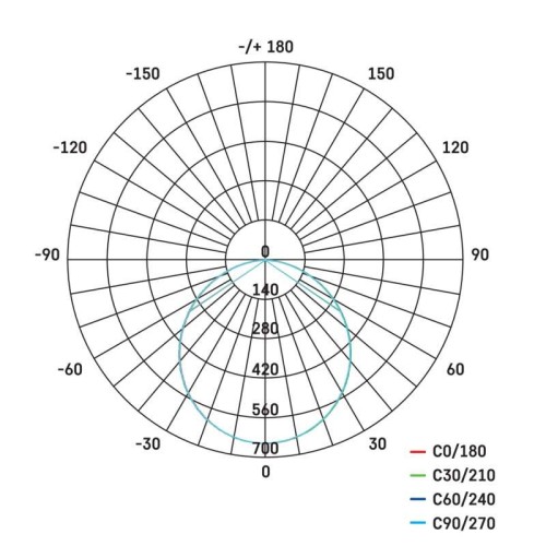 Pannello LED tondo incasso 18W 1800lm... Pannello LED tondo incasso 18W 1800lm...