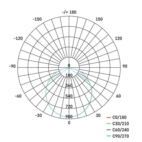 Pannello LED tondo incasso 24W 2400lm... Pannello LED tondo incasso 24W 2400lm...