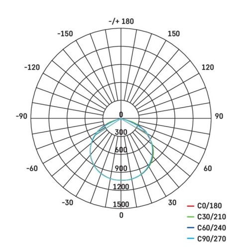 Faro LED portatile 30W 3000lm IP54... Faro LED portatile 30W 3000lm IP54...
