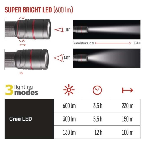 Torcia Ultibright 80 CREE XP-G3 S3... Torcia Ultibright 80 CREE XP-G3 S3...