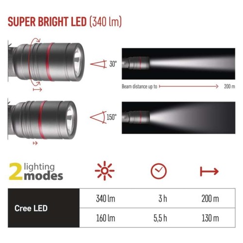 Torcia Ultibright 70 CREE XP-G2 S3... Torcia Ultibright 70 CREE XP-G2 S3...